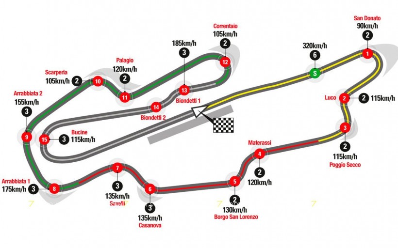 32 son los GGPP que se han disputado en Mugello