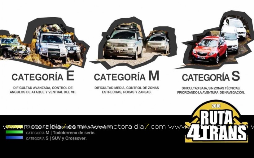 RUTA 4TRANS 2016