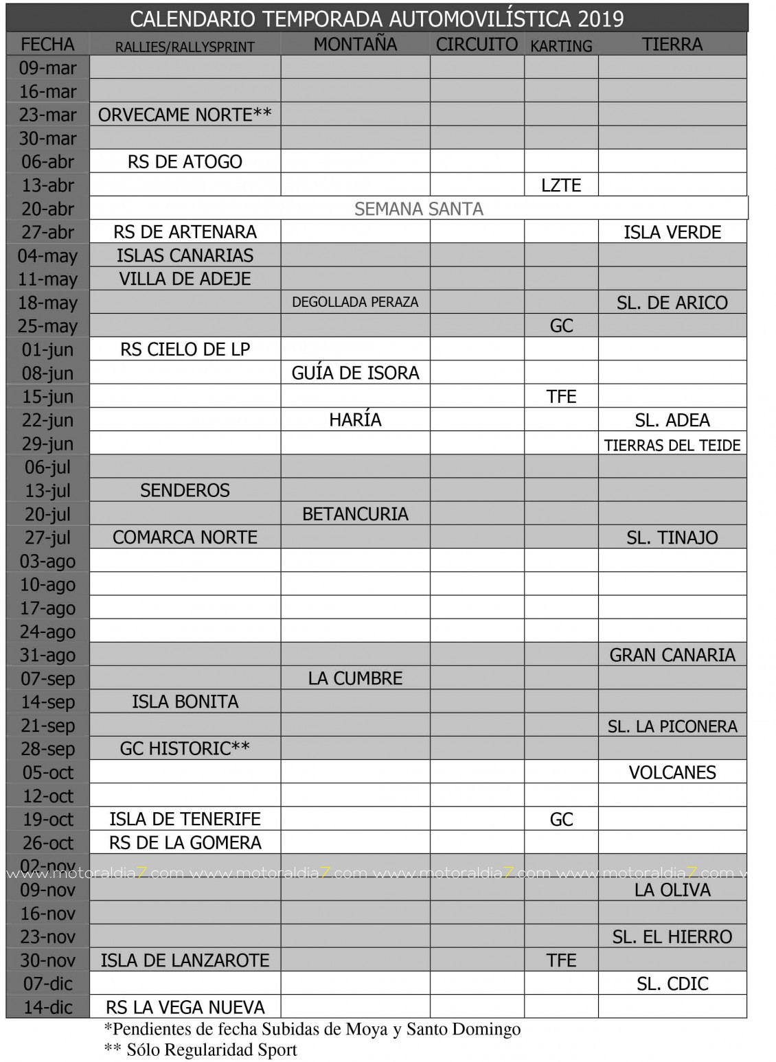 Así será el Regional 2019