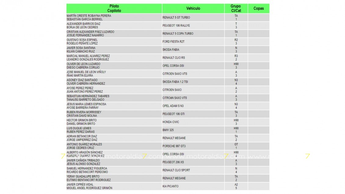 22 equipos en la relación de inscritos