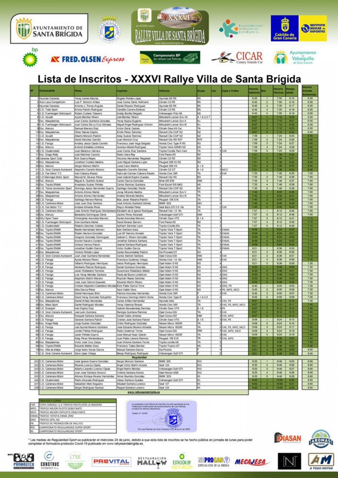 Lista de inscritos de lujo para el Rally Santa Brígida