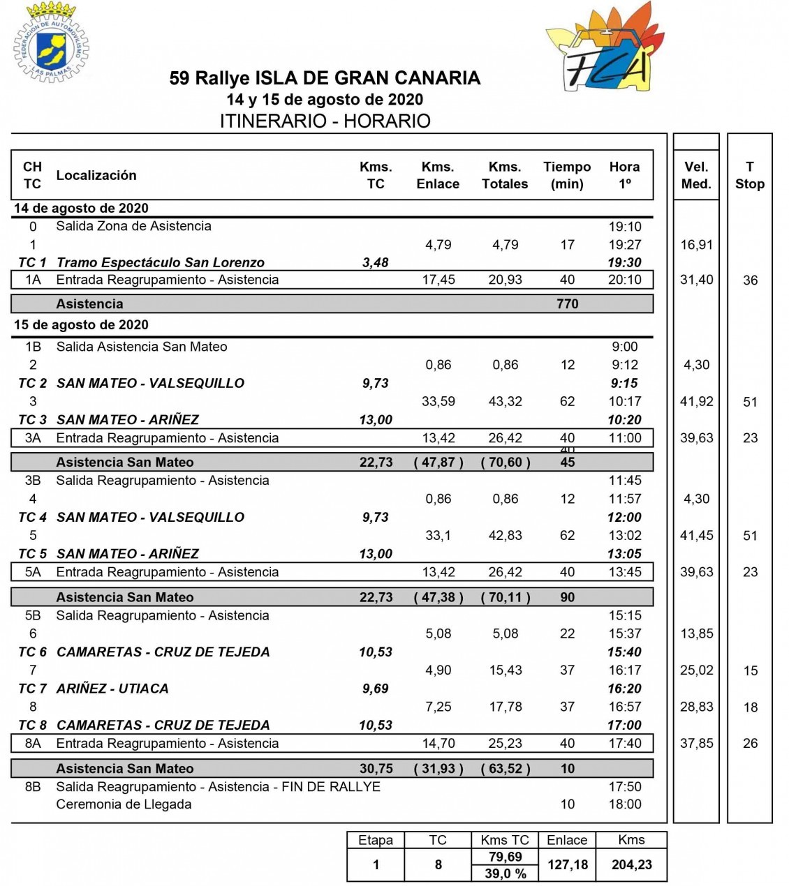 El CCRA 2020 comenzará en el Rally Isla de Gran Canaria