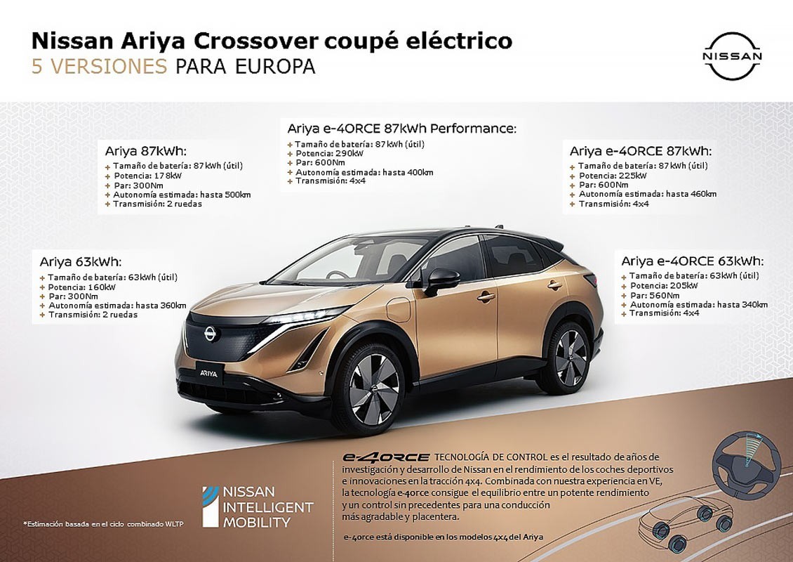 El futuro de Nissan se llama Ariya
