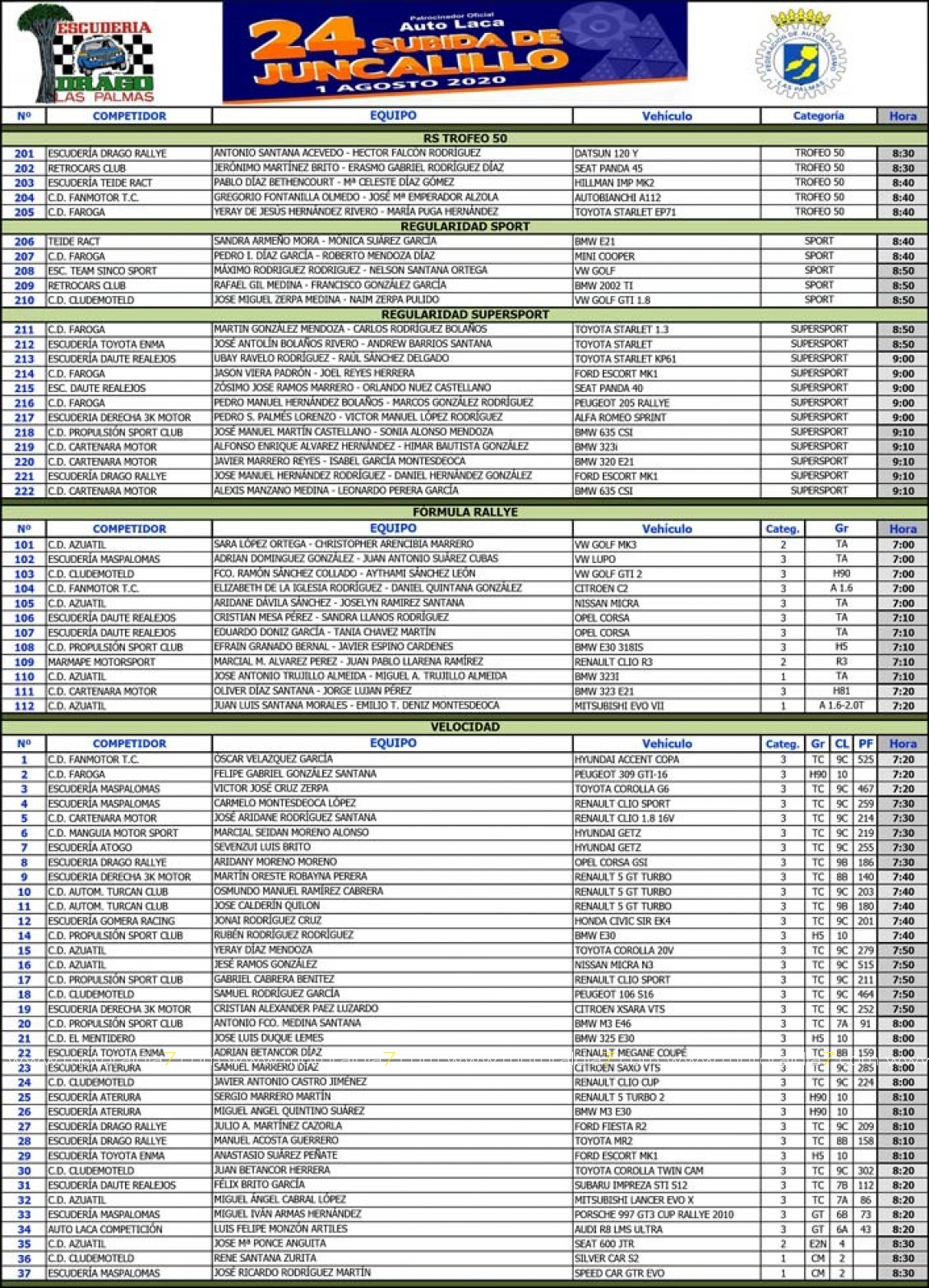 70 equipos para la Subida de Juncalillo