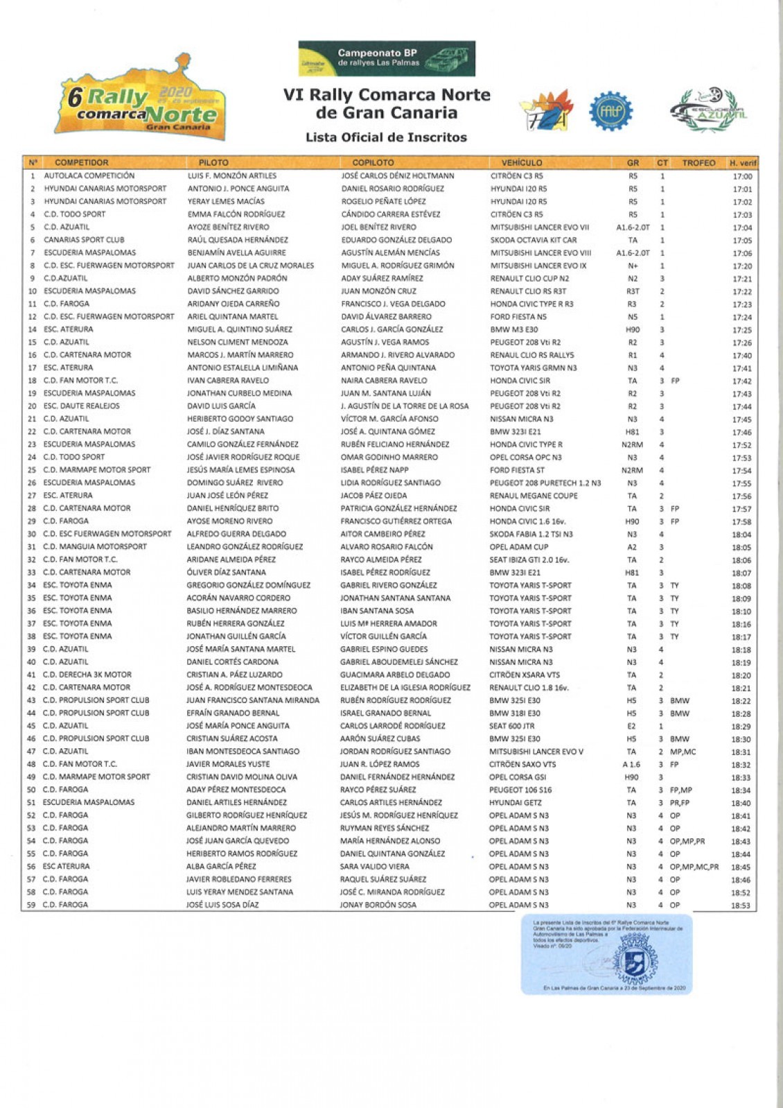 82 equipos en la lista de inscritos definitiva