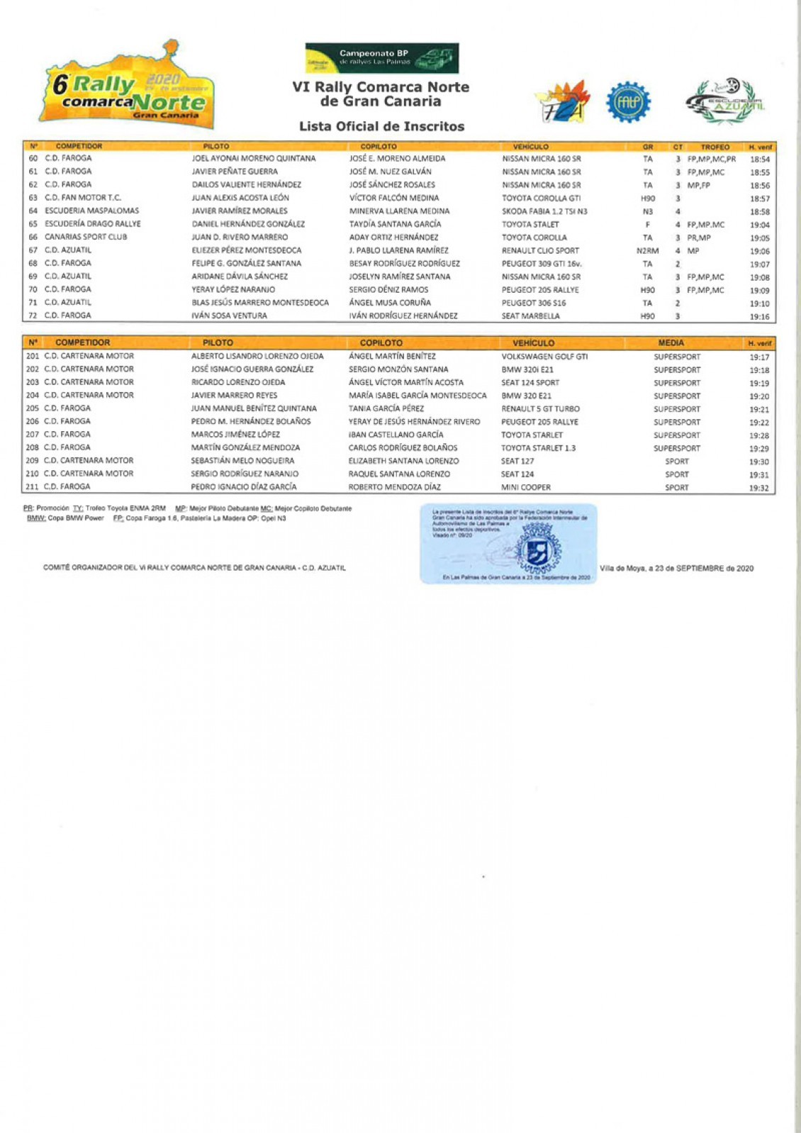 82 equipos en la lista de inscritos definitiva