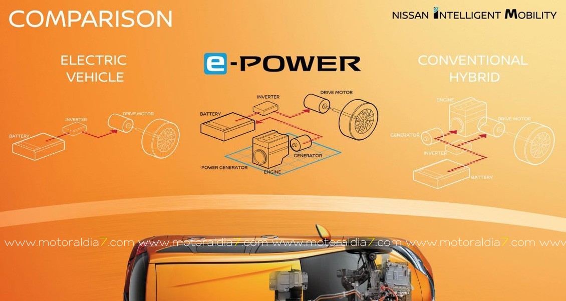 Así funciona el e-POWER de Nissan