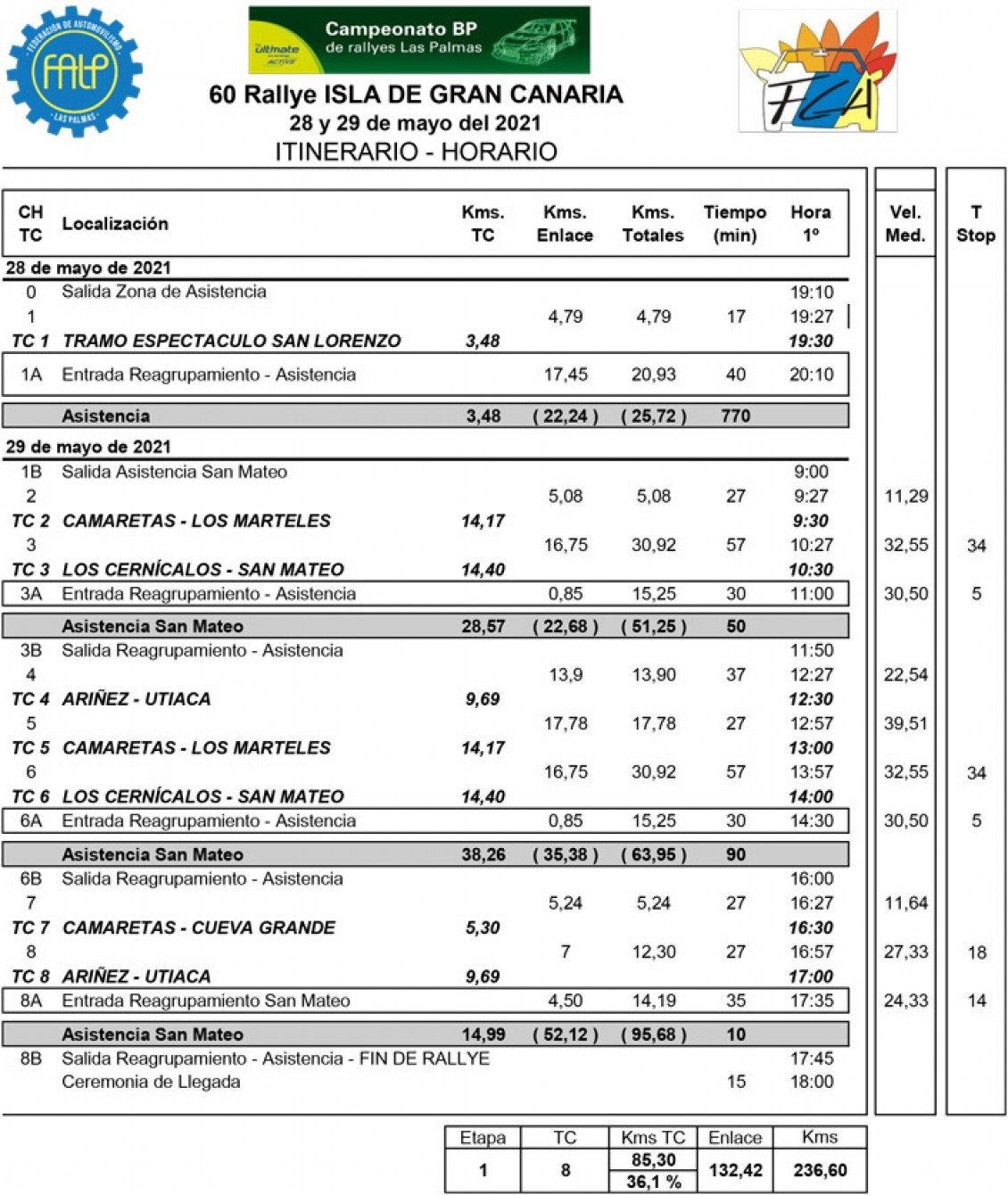 Un rutómetro selectivo y novedoso