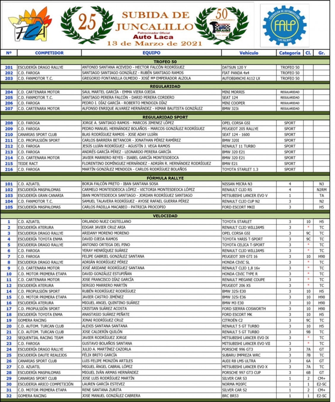 52 equipos se han inscrito para Juncalillo