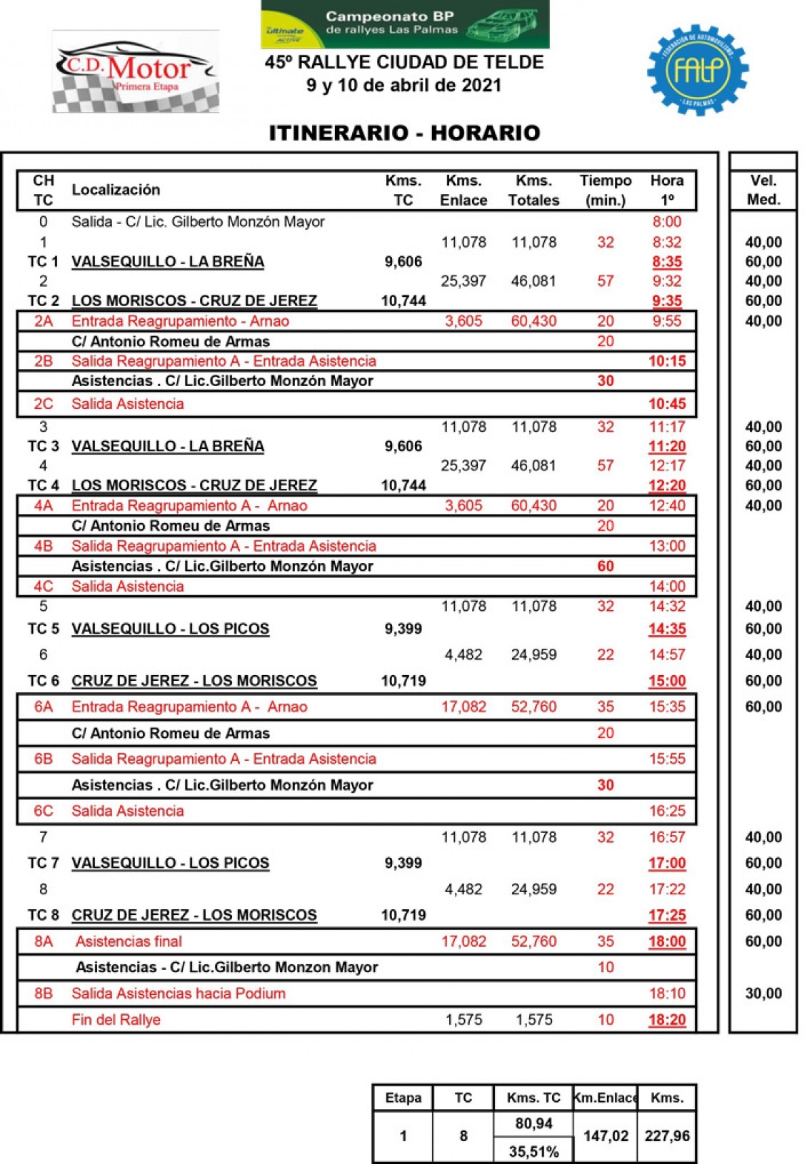 Abierto el plazo de inscripción para el 45º Rally Ciudad de Telde