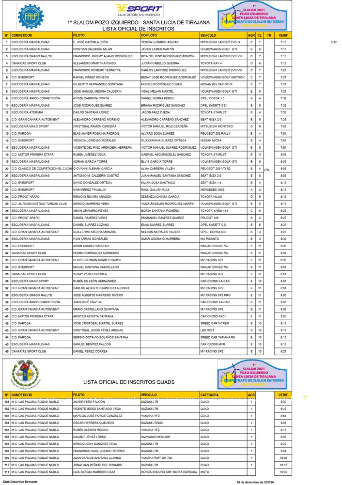 Comienzan los Slalom en Gran Canaria