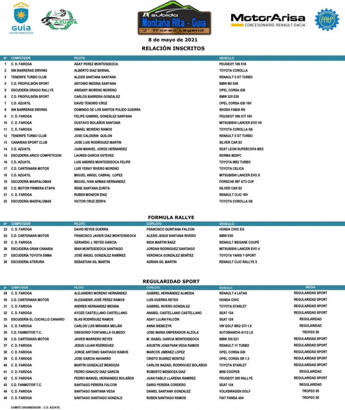 La Subida de Montaña Alta-Guía con 45 participantes