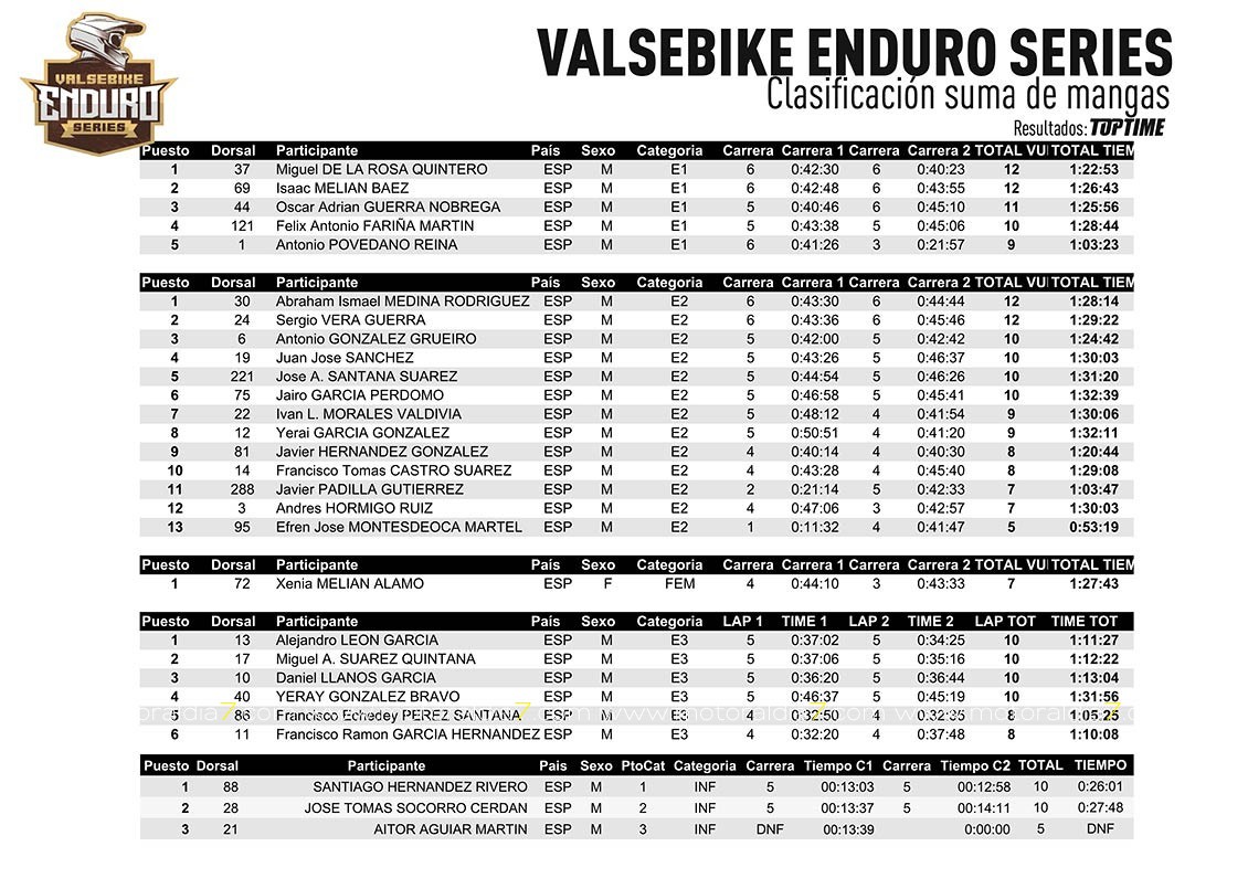 Éxito total en el Valsebike Enduro Series