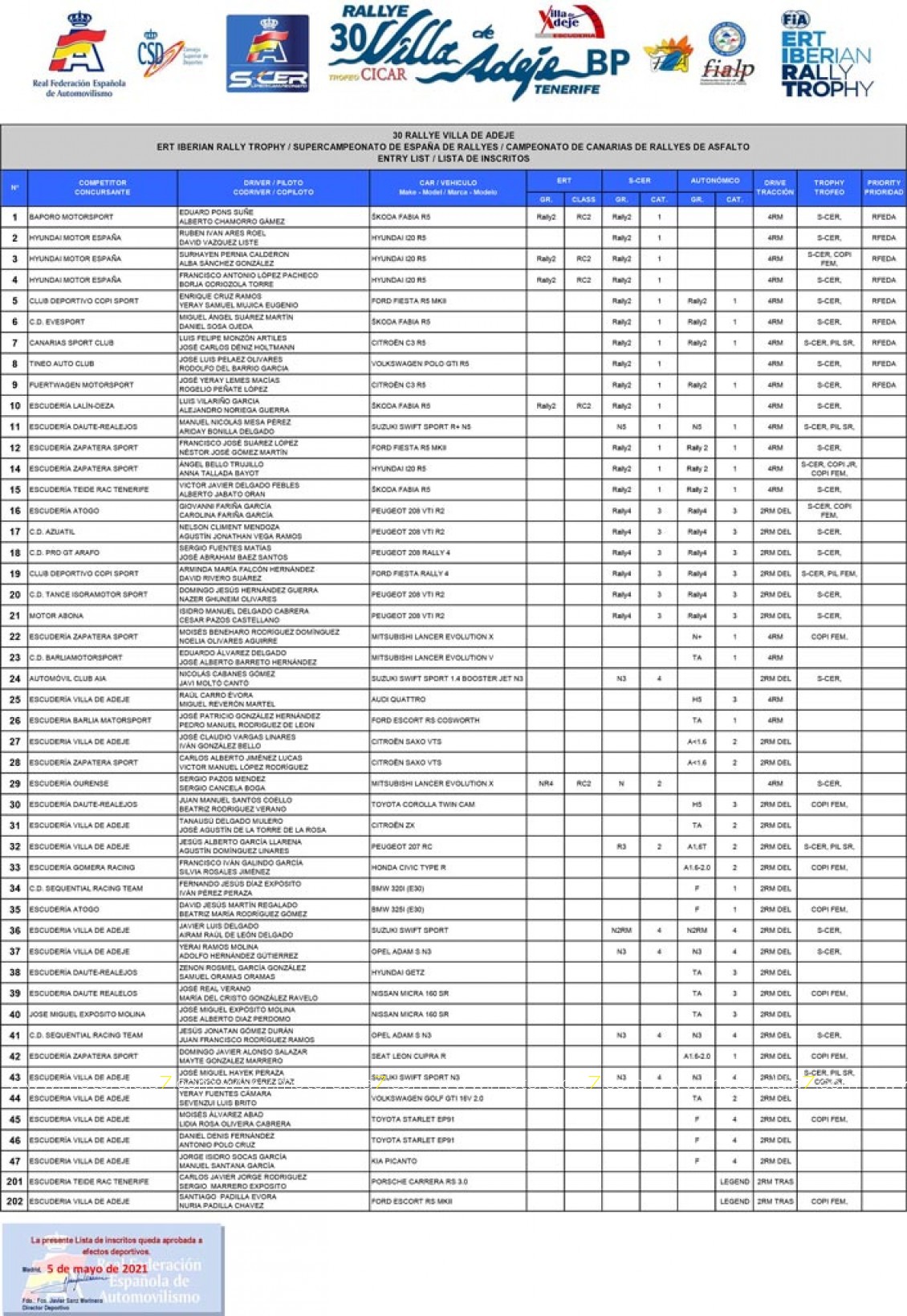 48 equipos para el Rally Villa de Adeje