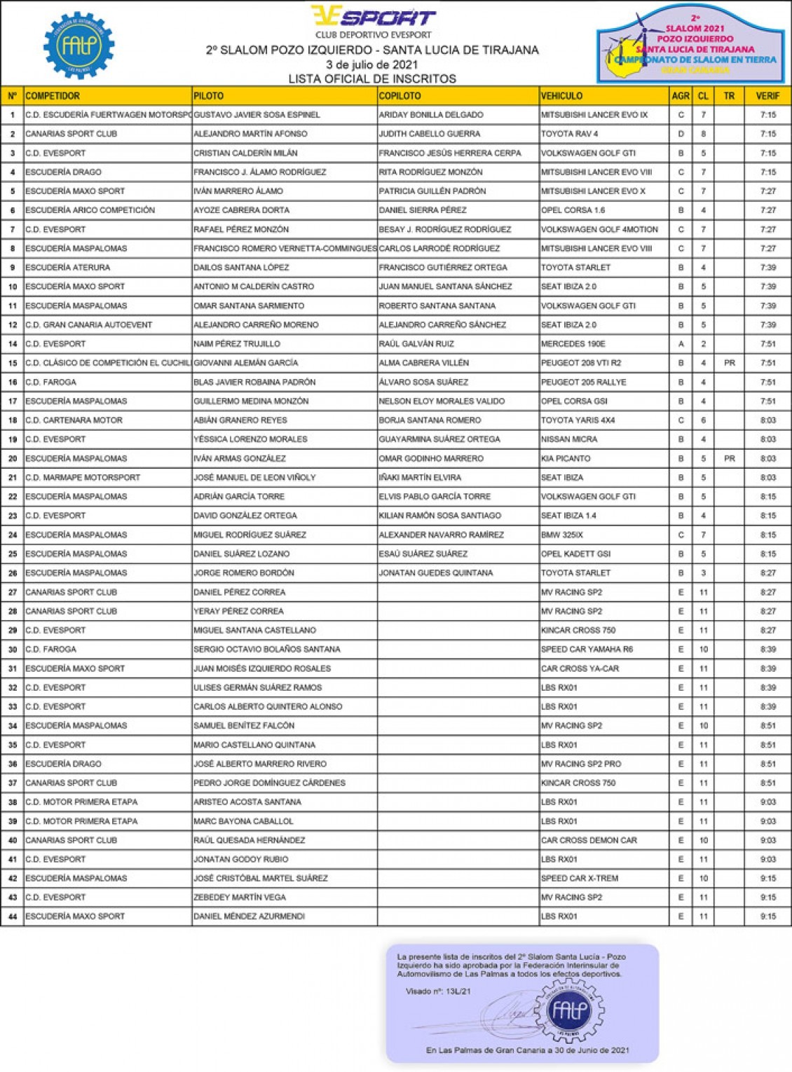 Este fin de semana toca el 2º Slalom de Pozo Izquierdo