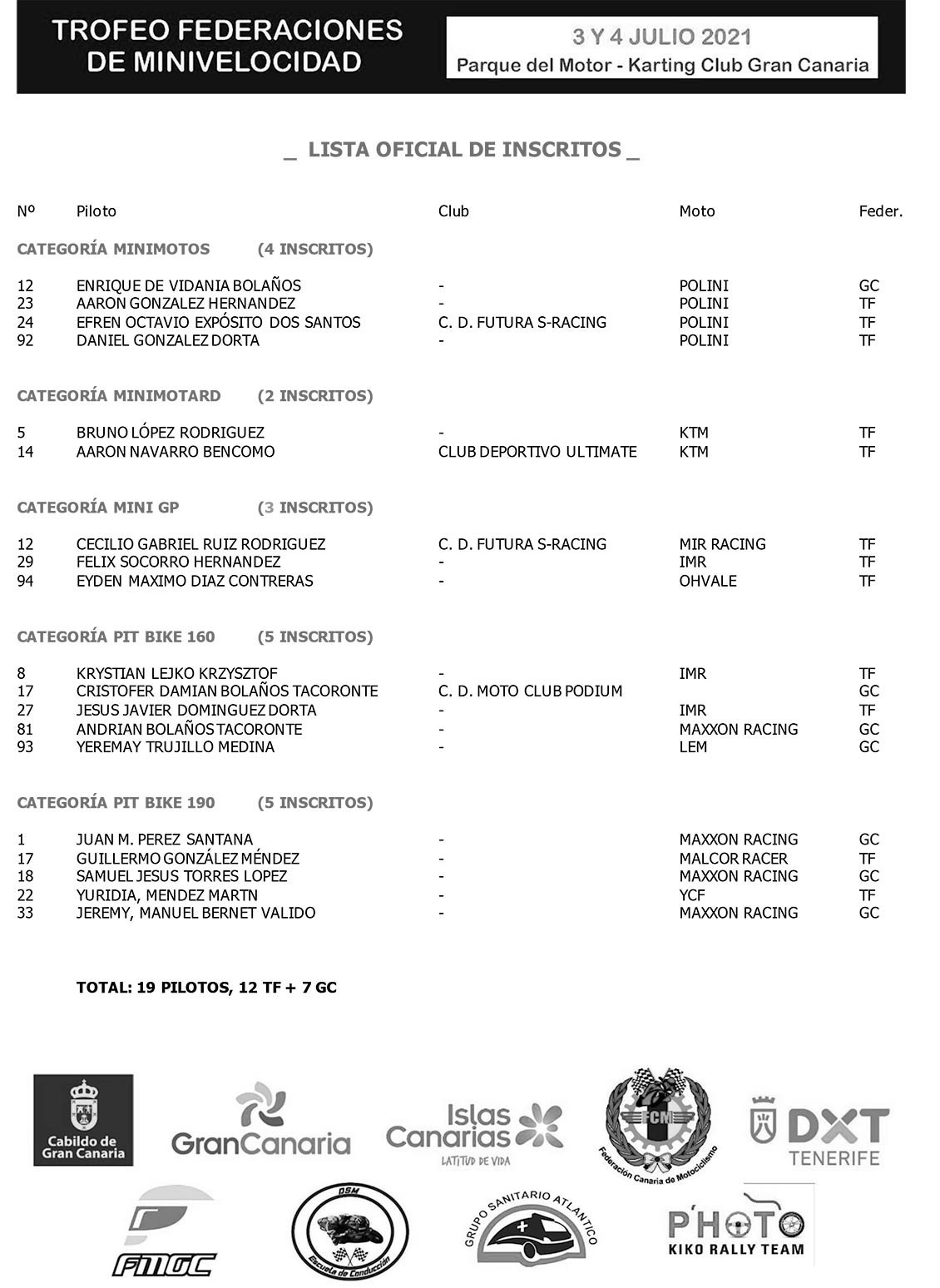 El Domingo Minivelocidad con 19 pilotos