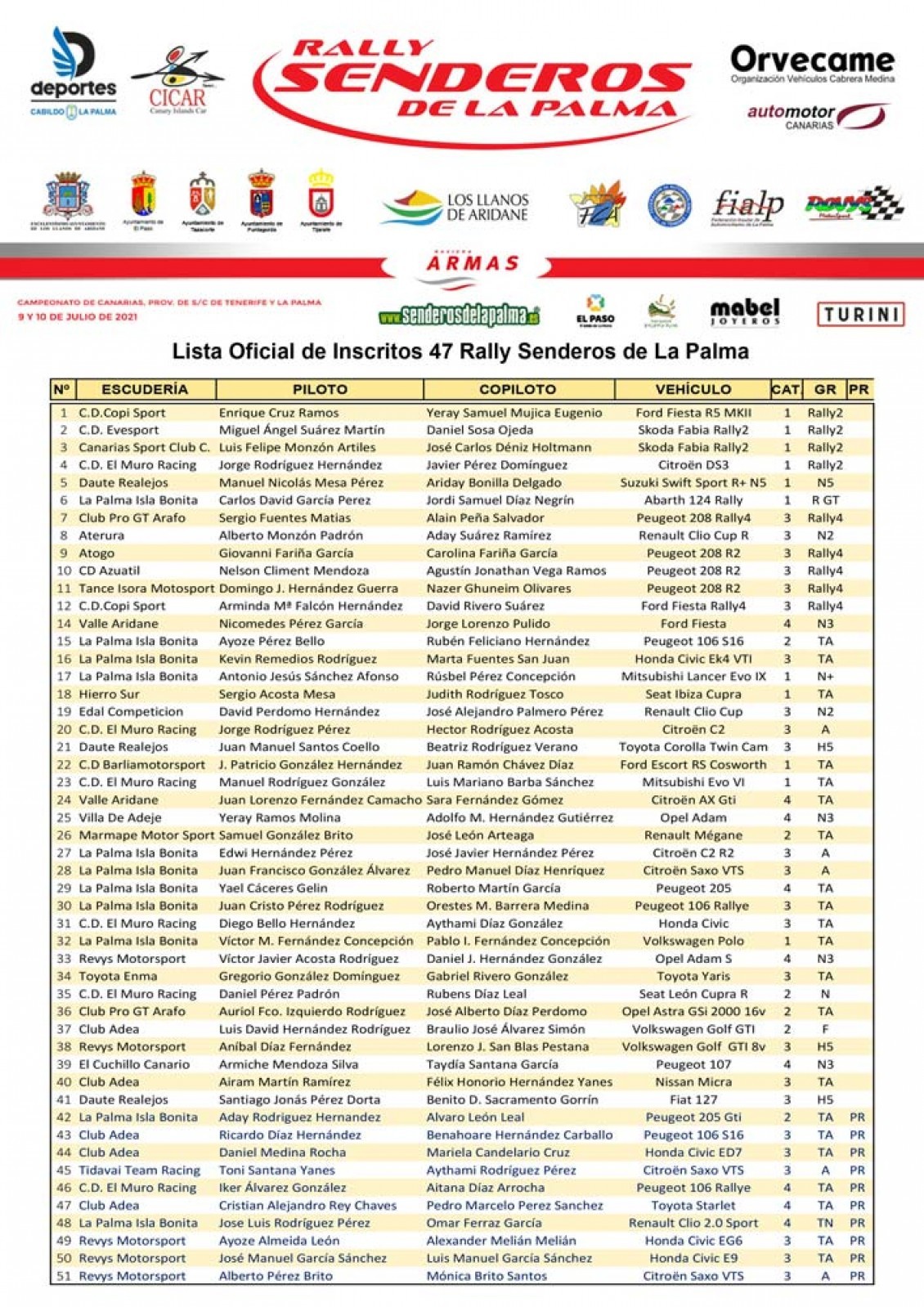 Rally Senderos de La Palma, una prueba clave para el CCRA