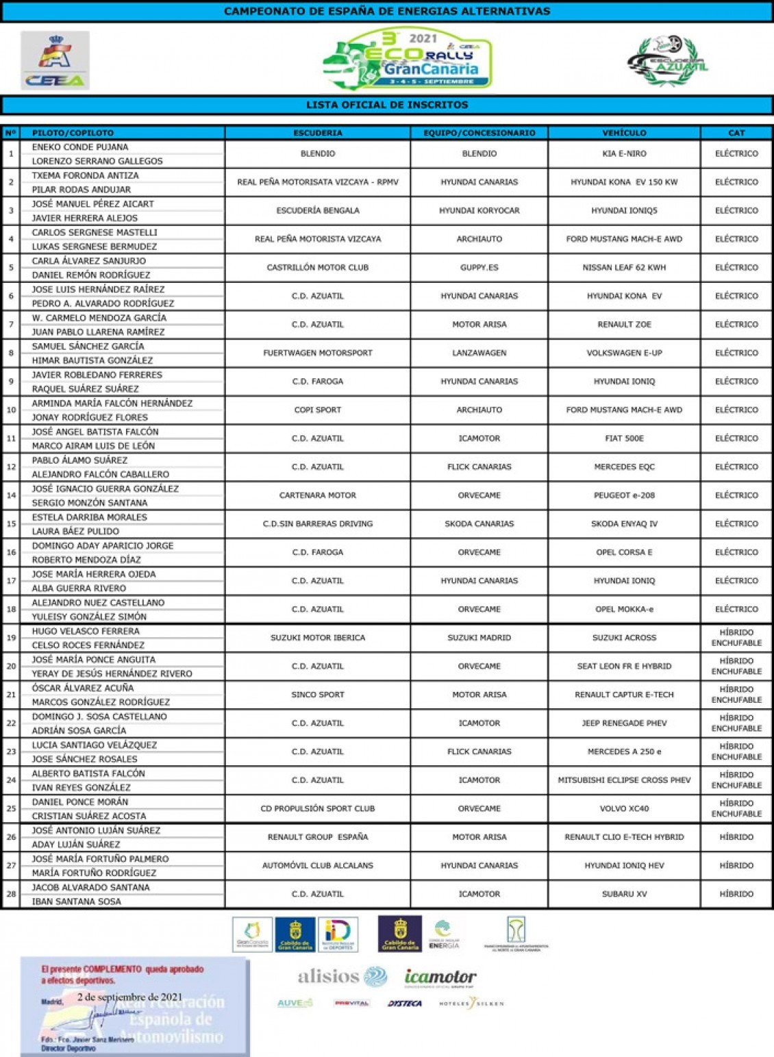 27 equipos para el Eco Rally Gran Canaria