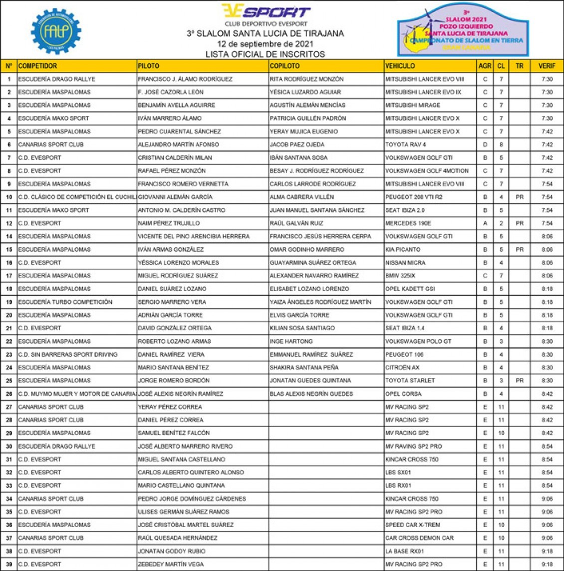 III Slalom Pozo Izquierdo con 46 participantes