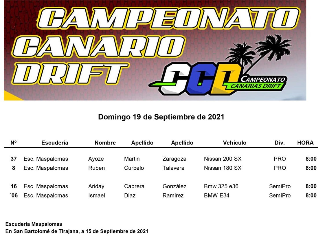 Circuito de Maspalomas con 19 inscritos