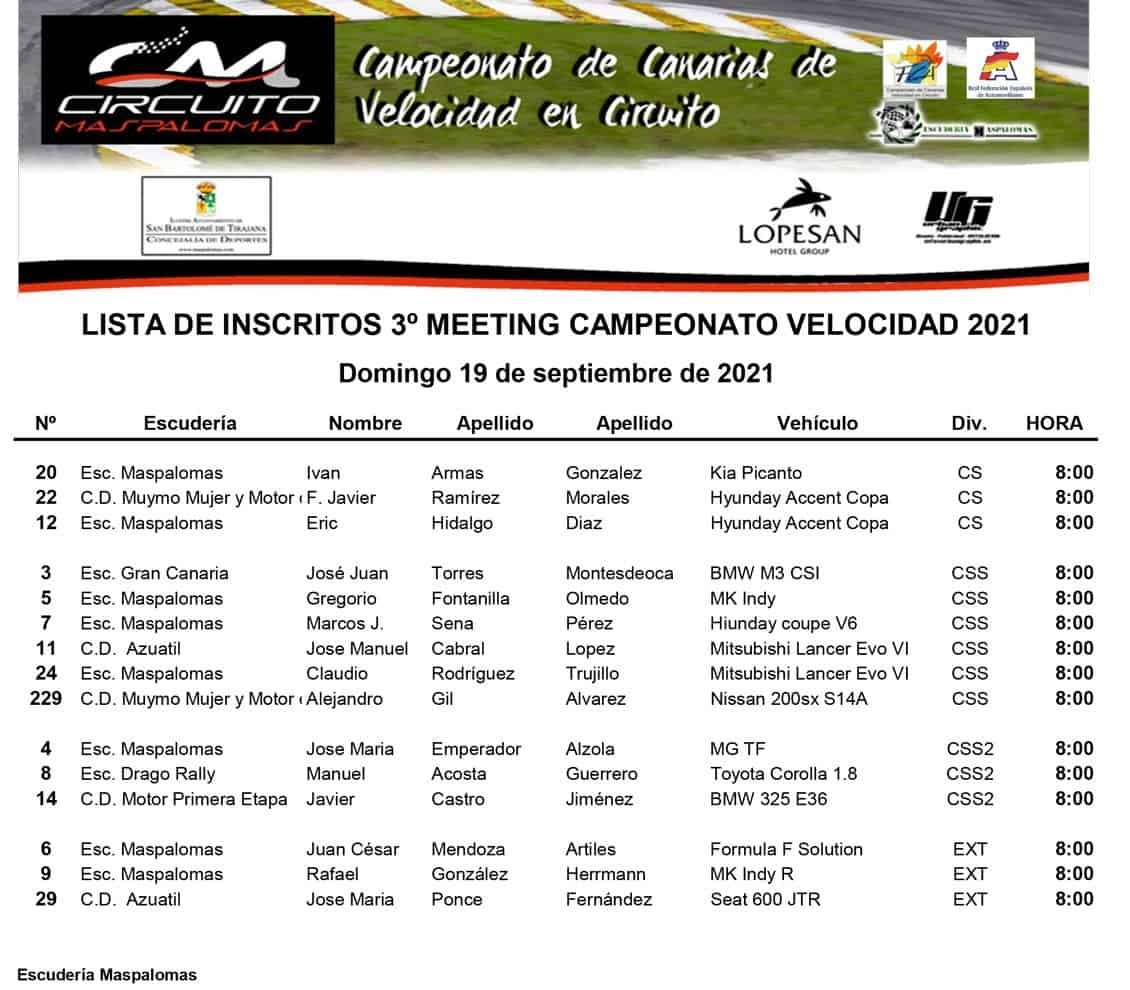 Circuito de Maspalomas con 19 inscritos