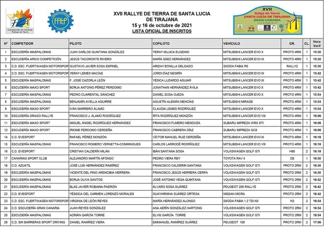 41 equipos en El Rally Gran Canaria de Tierra