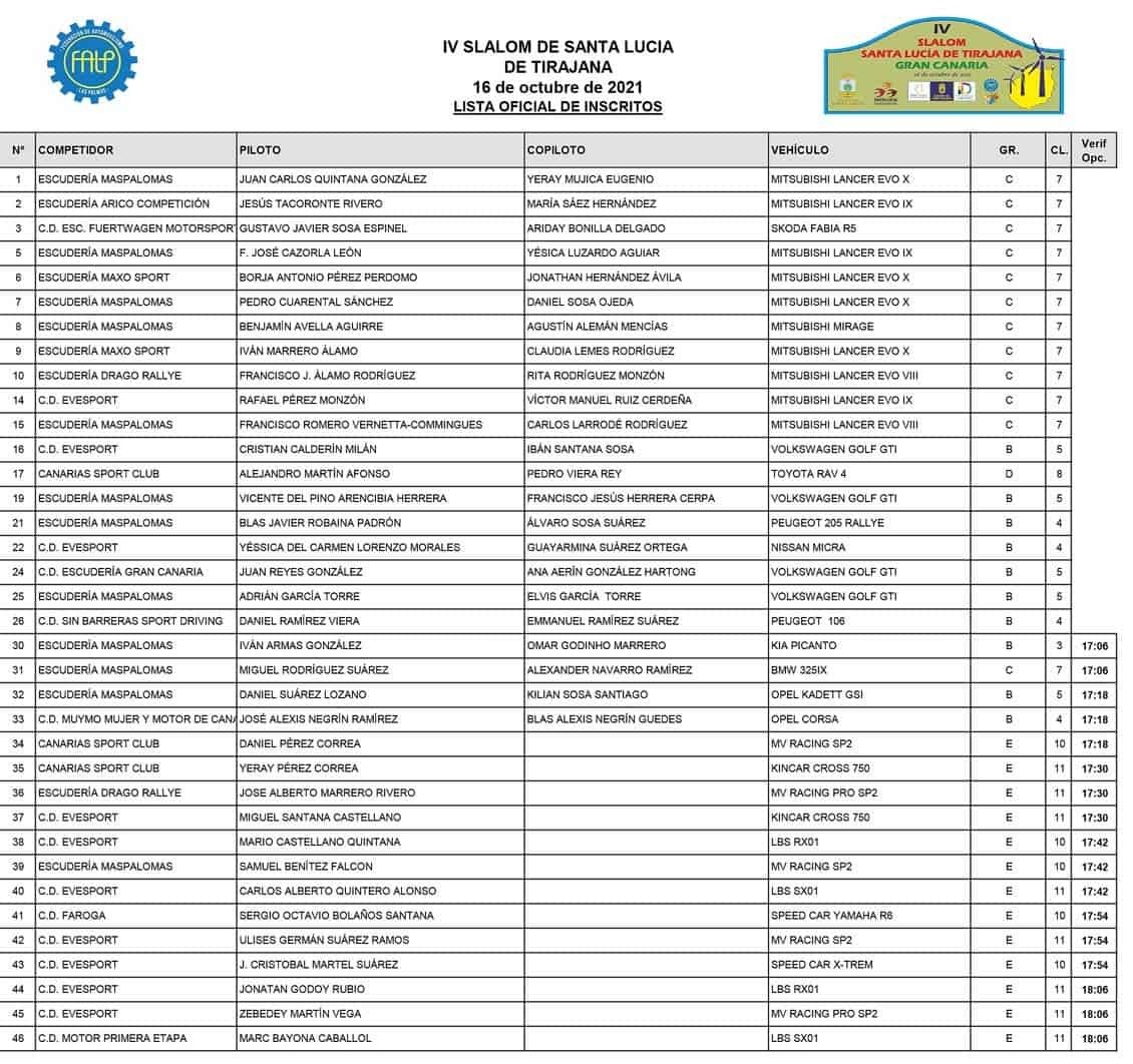 41 equipos en El Rally Gran Canaria de Tierra