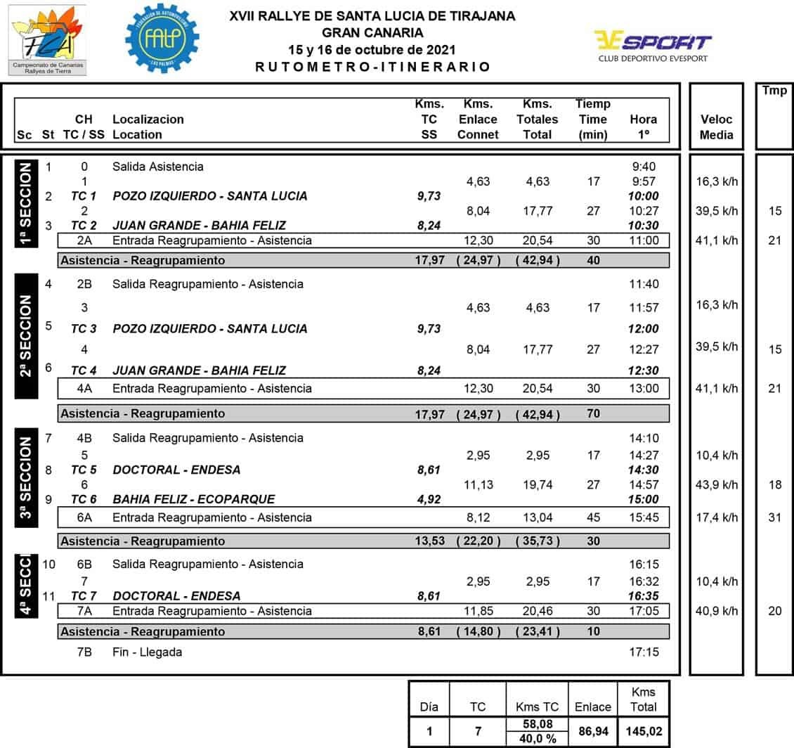 ITINERARIO HORARIO