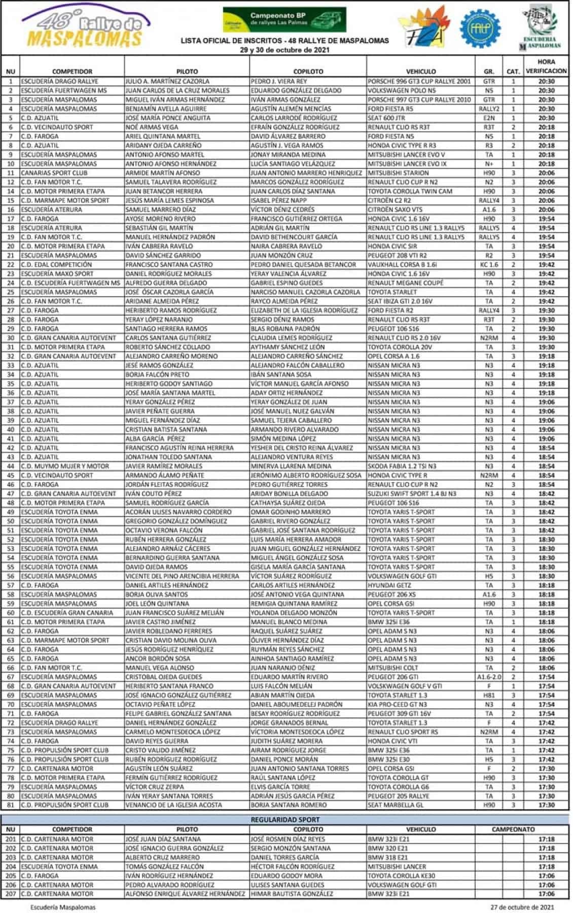 Un Maspalomas con 87 equipos inscritos