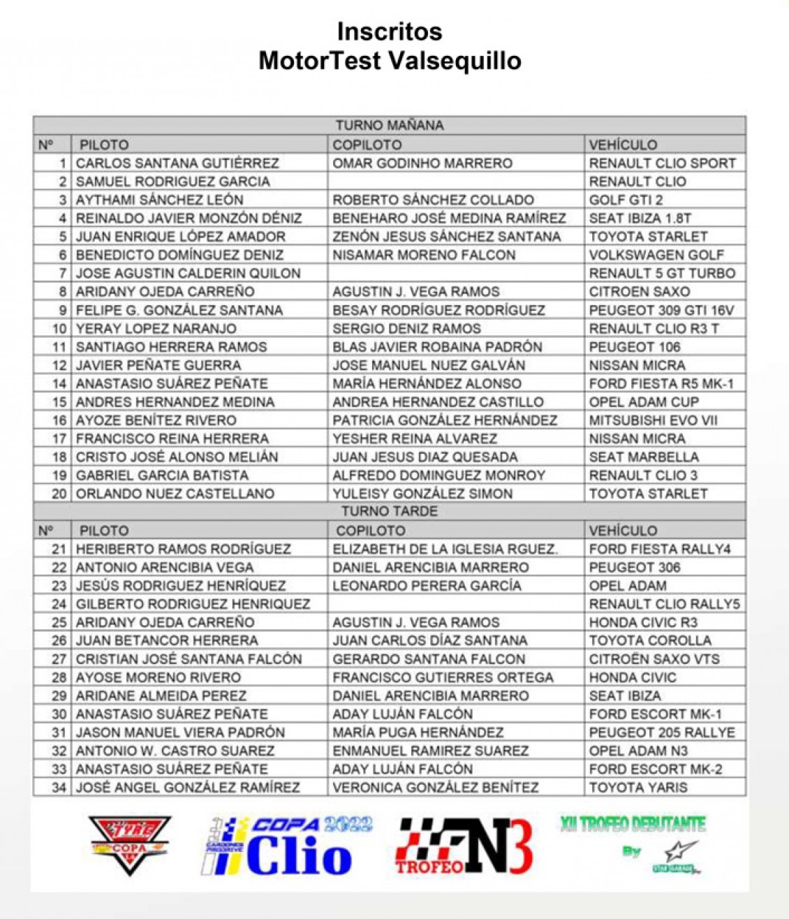 Más de 30 equipos realizarán el MotorTest Valsequillo