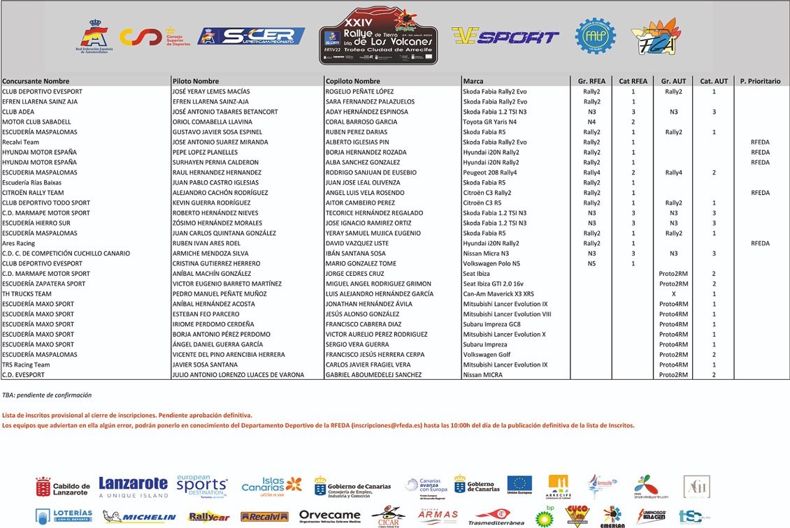 Calidad en la lista de inscritos del Rally Isla de Los Volcanes
