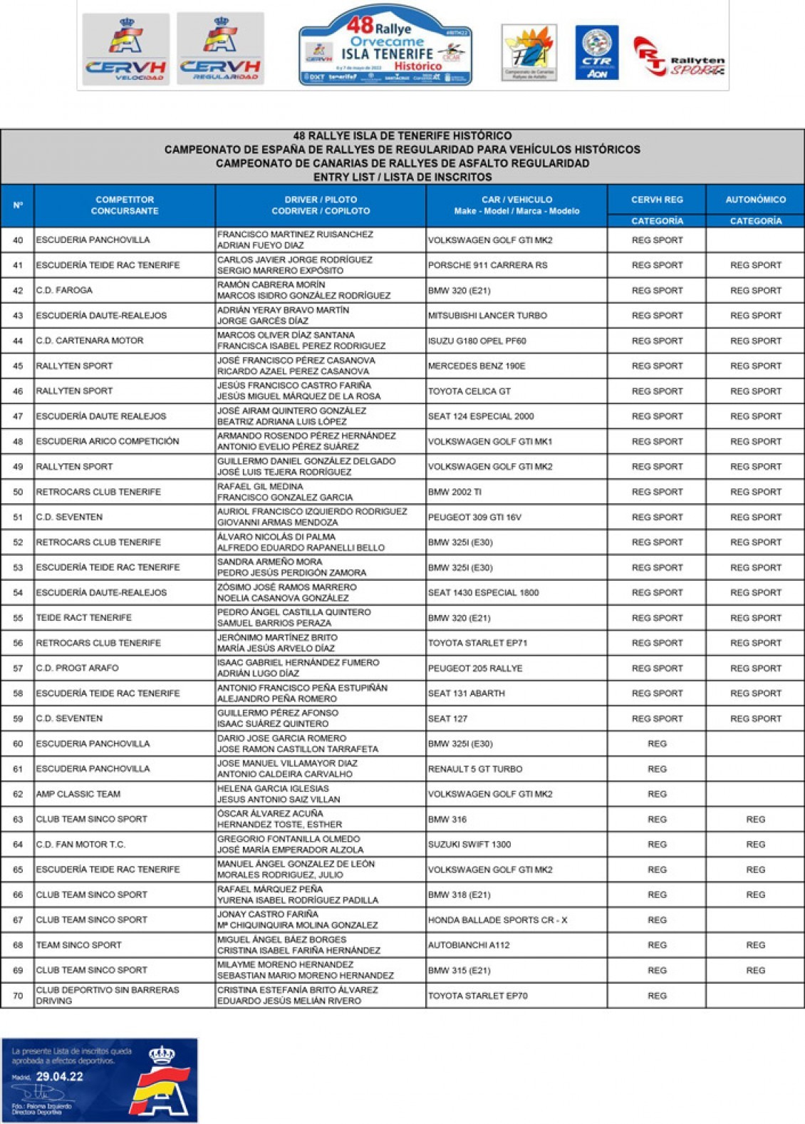 65 equipos en el Rally Tenerife Histórico