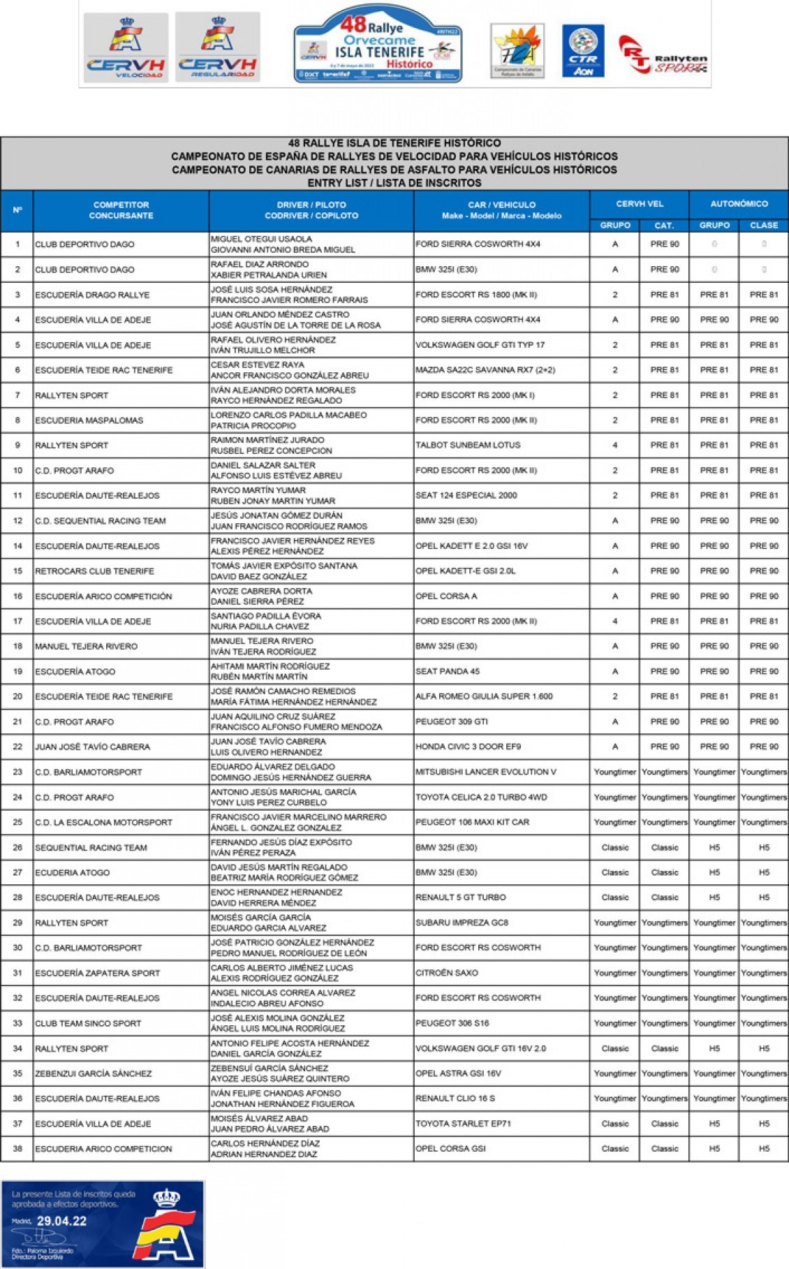 65 equipos en el Rally Tenerife Histórico