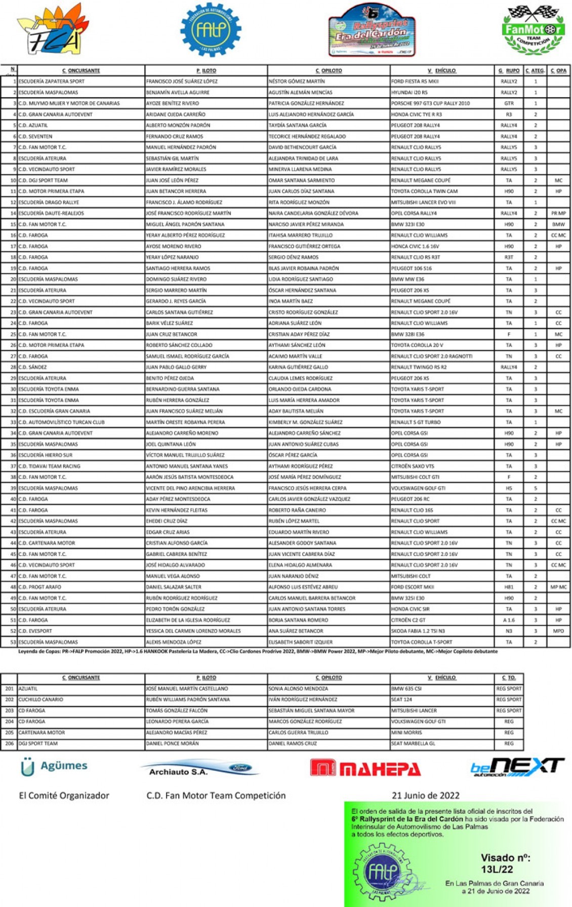 58 equipos competirán en el Rallysprint Era del Cardón