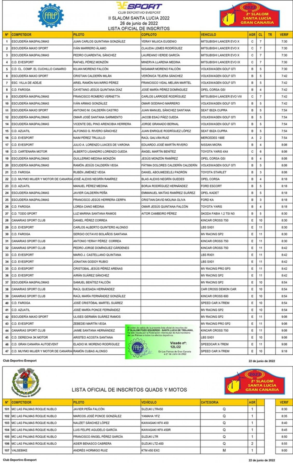 Este domingo Slalom de Pozo Izquierdo, con 53 equipos