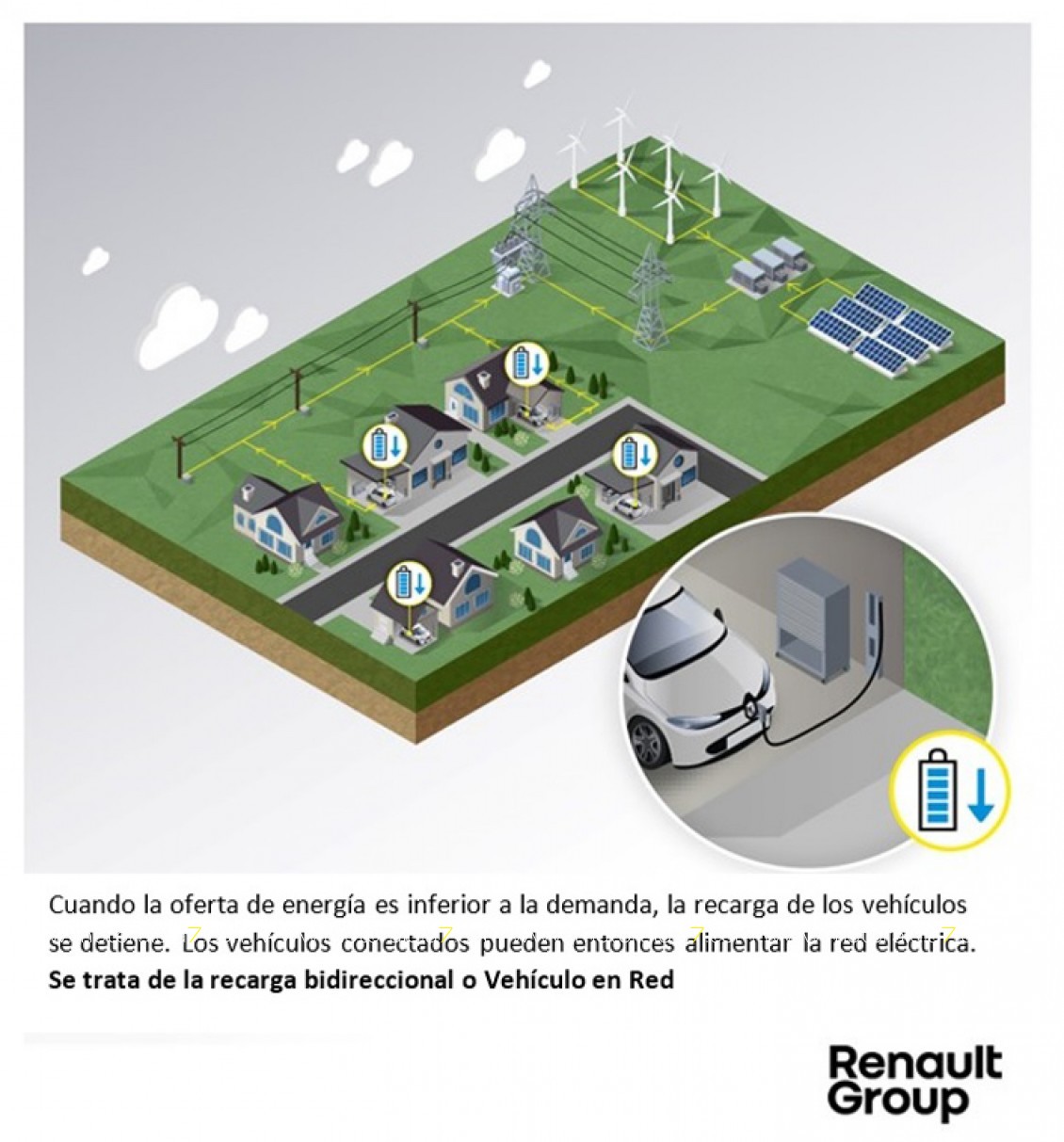 CEA y Renault Group desarrollan un cargador integrado