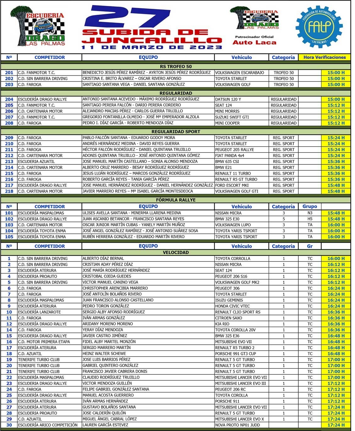 52 equipos para Juncalillo