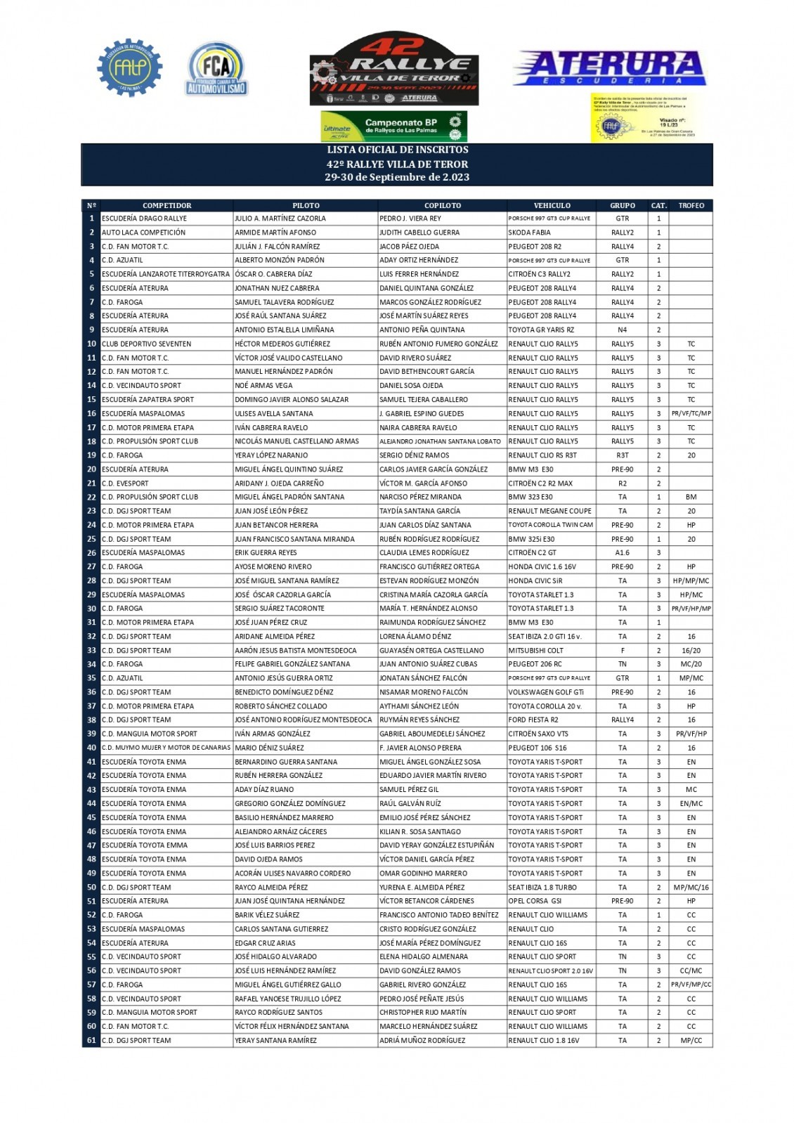 116 inscritos para el Rally Villa de Teror