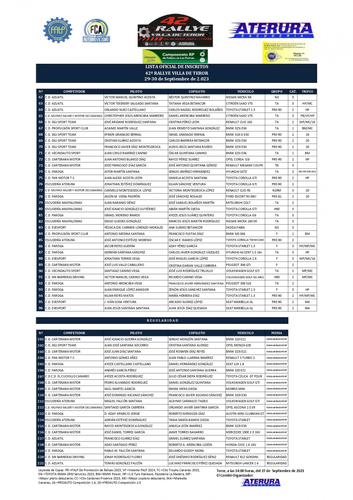 116 inscritos para el Rally Villa de Teror