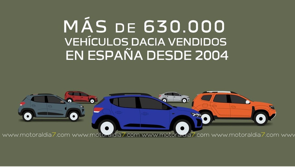 Dacia, 8 millones de clientes desde 2004