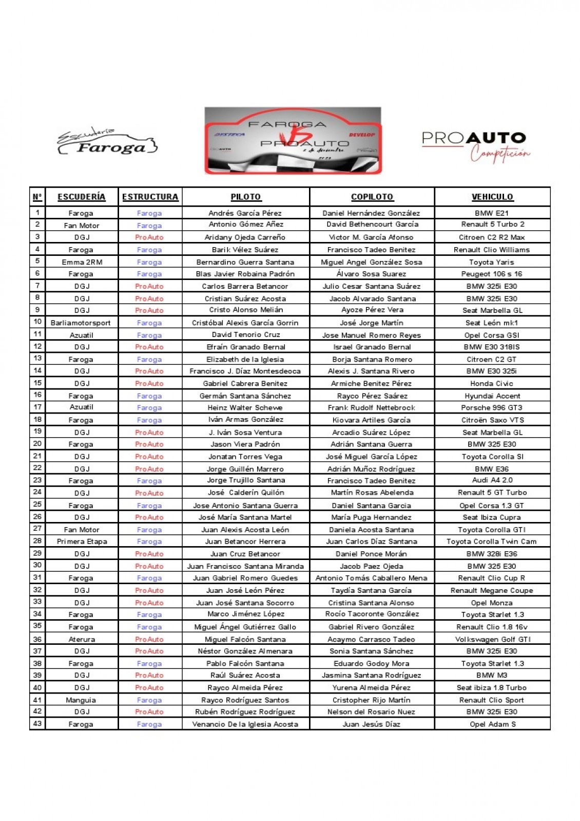 Faroga vs Proauto con más de 40 equipos