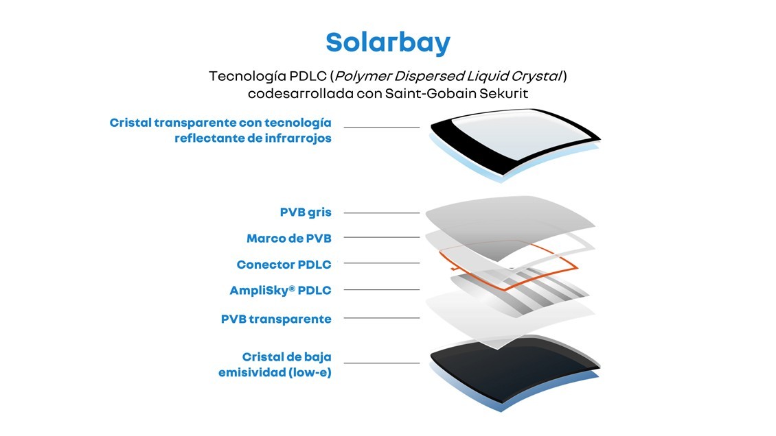 Solarbay, un techo de cristal que se hace opaco