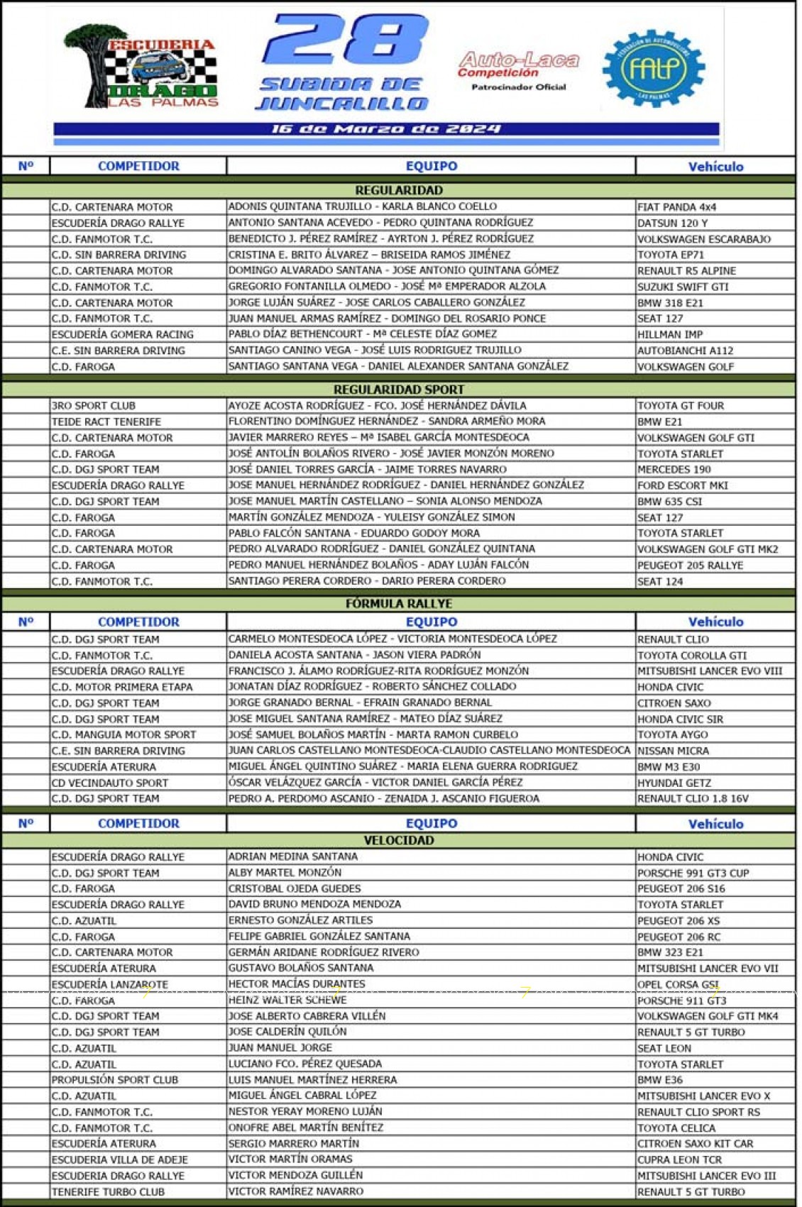 Cerca de 60 equipos para Juncalillo