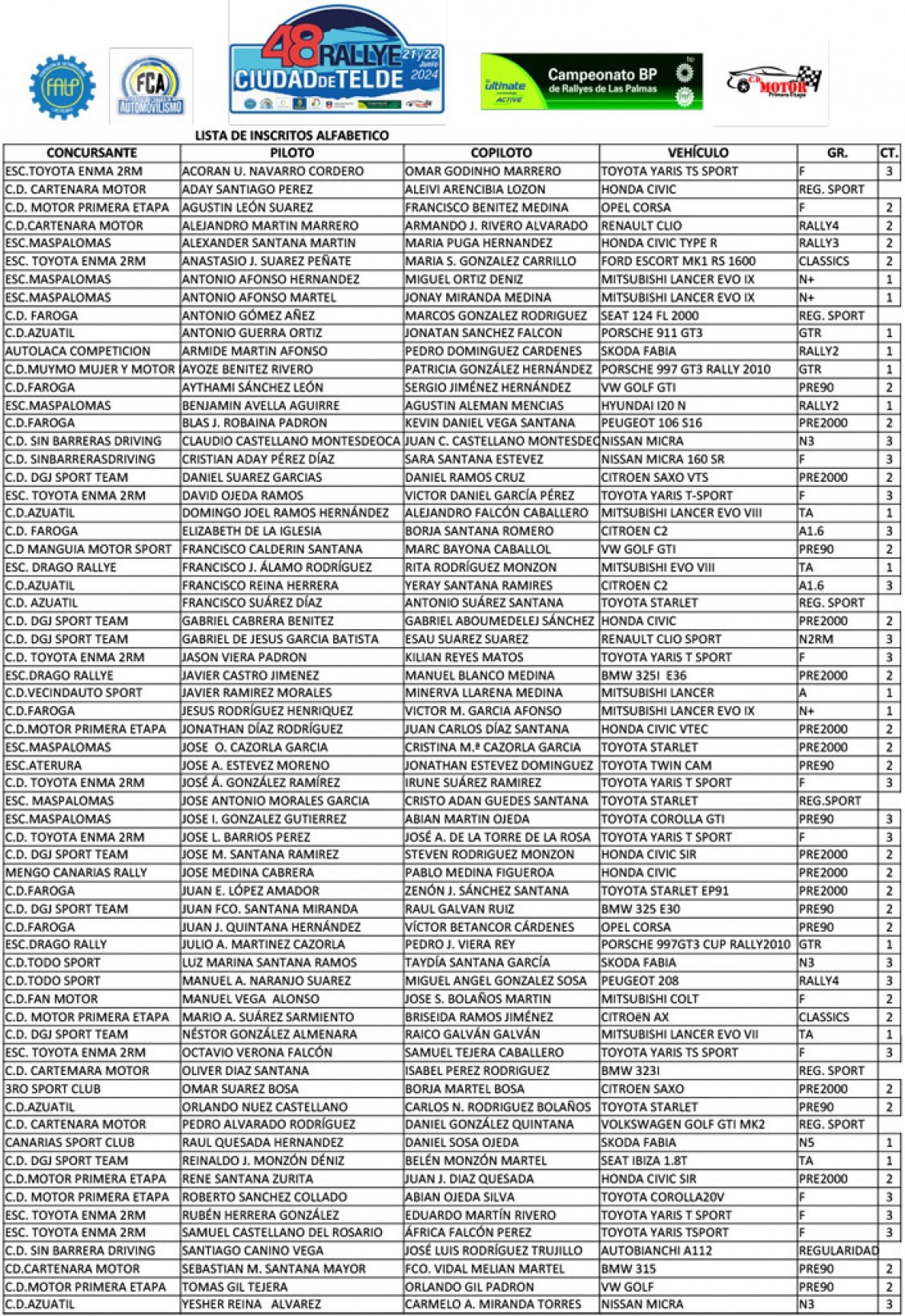 48º Rally Ciudad de Telde, con 64 equipos en la lista de inscritos