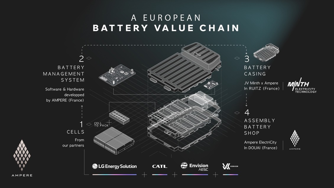 Ampere revoluciona la estrategia de baterías