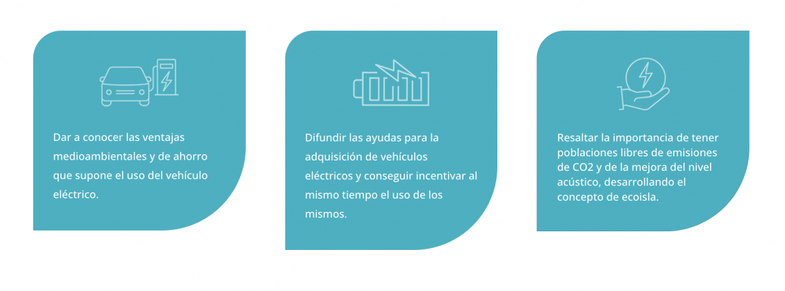 Movelec 2024: El futuro de la movilidad eléctrica llega a Infecar