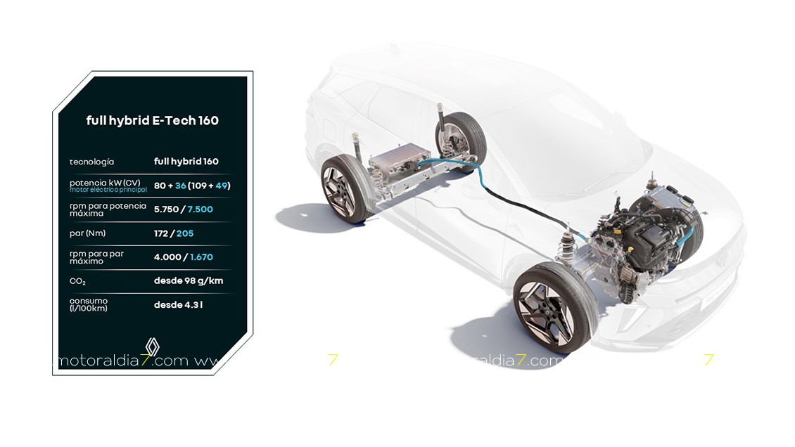 Nuevo motor Renault Hybrid E-Tech 160 CV