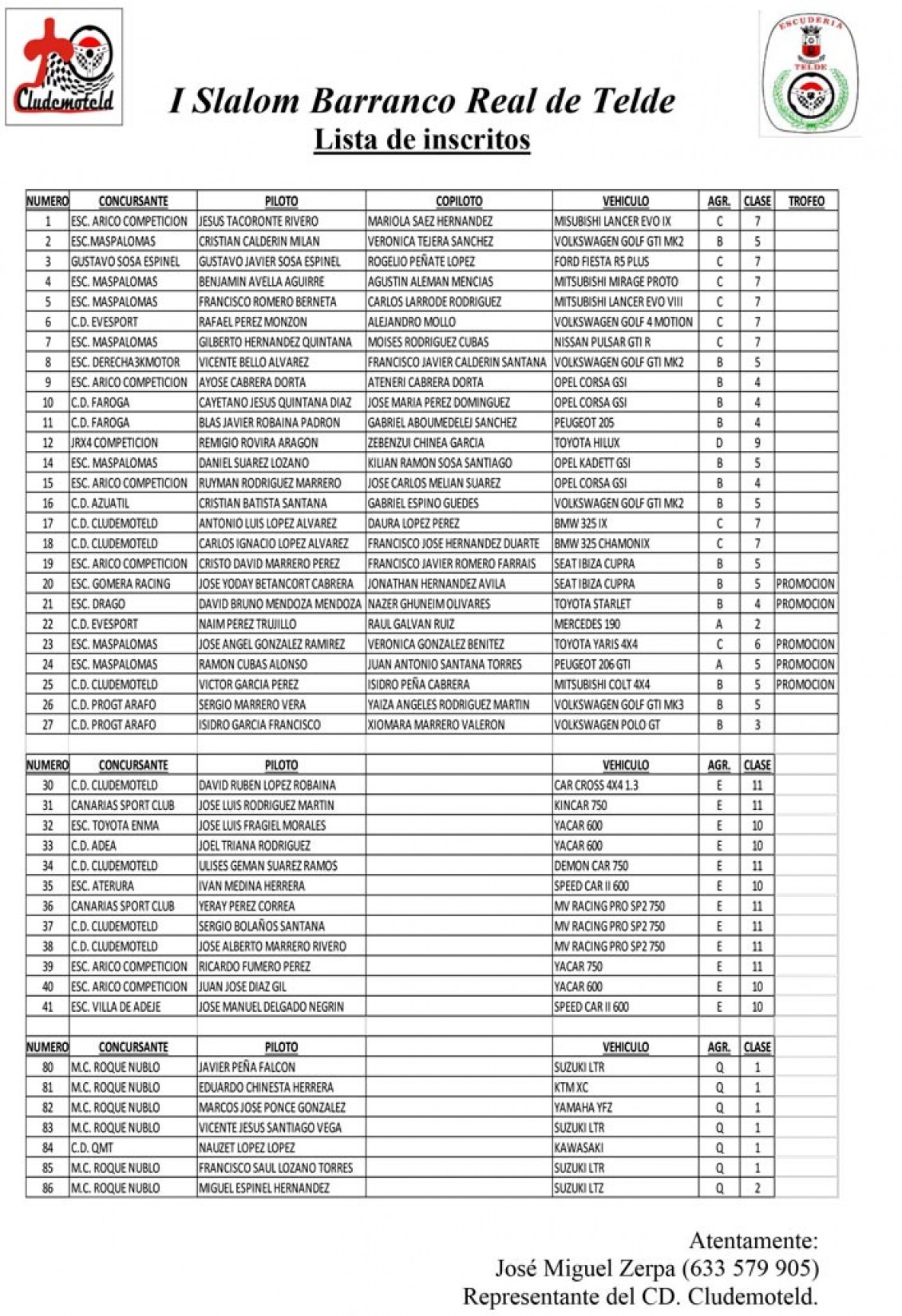 Slalom Barranco Real de Telde - Lista de Inscritos