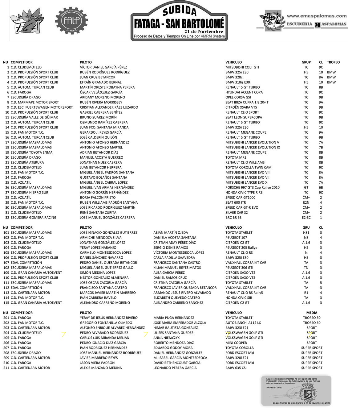 57 equipos para Fataga y San Bartolomé