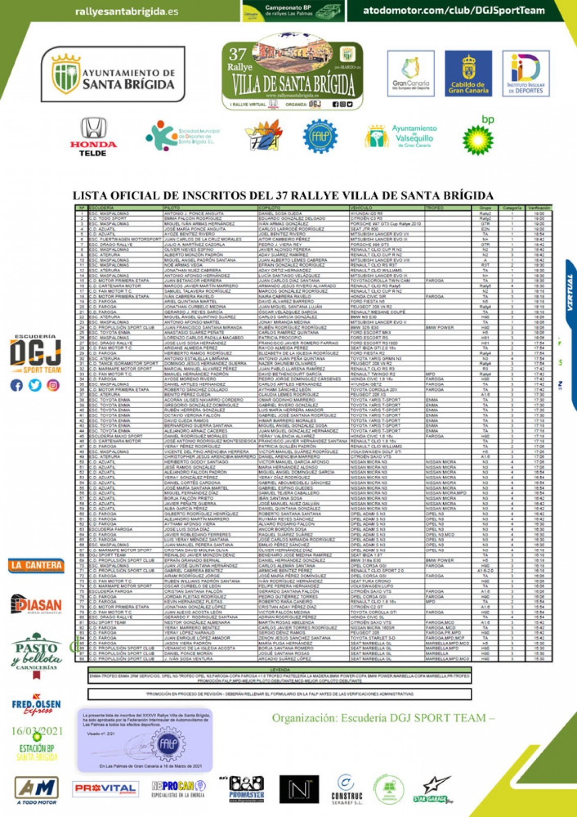 87 equipos para el primer Rally del año